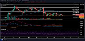 Before the major bullish momentum of 2021, q4 of 2020 was an extremely active period for xrp. Xrp Price Analysis 11 June