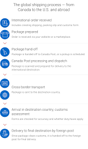 Canada Post Mail Delivery Stock - Canada Post - My Creston Now