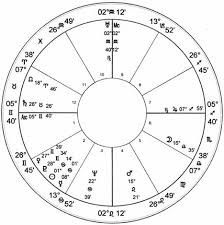 alan turing natal chart astrology charts of famous people