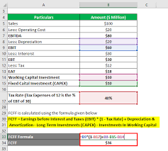 How to calculate profit after tax? Fcff Formula Laptrinhx