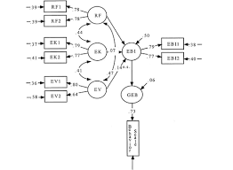 Maybe you would like to learn more about one of these? Ecological Behavior Environmental Attitude And Feelings Of Responsibility For The Environment European Psychologist