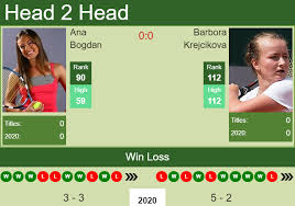 On this site you'll able to watch ana bogdan streams easy and. Page 1832 Tennis Tonic News Predictions H2h Live Scores Stats