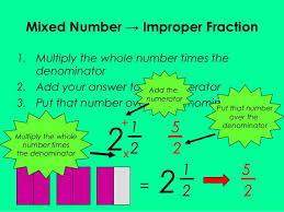 Convert improper fractions to mixed numbers add to my workbooks (8) download file pdf embed in my website or blog add to google classroom Converting Fractions Improper To Mixed Numbers