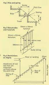 Tradestairs Uk This Glossary Of Staircase Related Terminology Is By No Means Exhaustive But Does Detail The Most Common An Staircase Drawing Staircase Stairs