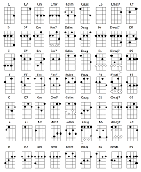 Sample Basic Guitar Chord Chart Scientific All Ukulele