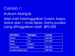 Maka jika suami tidak ada anak kandung lain (atau semua telah meninggal dunia) kecuali seorang anak luar nikahnya, maka dia dihukum tidak ada anak. Mereka Mempunyai 3 Hukum 1 Mahjub A Jika Pewaris Mempunyai Bapa Ppt Download