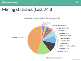 Mining Pool Chart Kriptonesia