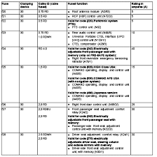 Ml350 Rear Fuse Diagram Wiring Diagrams