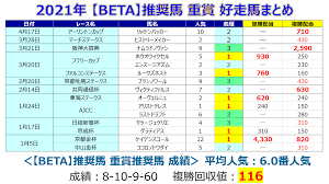 Nhkマイルカップ g1 日程:2021年5月9日 ( 日) 15:40 東京／芝1600m. 9tboy56pockhom