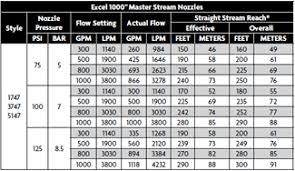 64 Disclosed Smooth Bore Gpm Chart