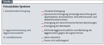 Das amnestische syndrom ist eine psychische dysfunktion, die durch eine schwerwiegende amnestisches syndrom tritt auf, wenn das limbische system des gehirns beschädigt ist. Https Www Bgt Ev De Fileadmin Mediendatenbank Tagungen Bgt Mitte 05 Ohlmeier Aerztliche Sicht Pdf