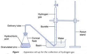 How Do You Calculate The Reaction Rate A Plus Topper Howtocalculaterateofreaction Reaction Rate Gas Delivery Hydrogen Gas