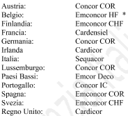 Il principio attivo è bisoprololo fumarato. Sequacor Bugiardino