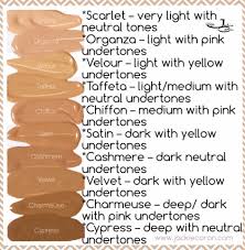 Younique Foundation Colour Match Chart Www