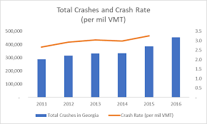 We did not find results for: Http Www House Ga Gov Documents Committeedocuments 2017 Distracted Driving Final Report Distracteddriving Pdf
