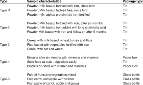 Its a soy protein formula with dha and aa is perfect for babies 0 to 6 months who have lactose or other dairy allergies. Infant Formulas Packaging And Their Characteristics Download Table