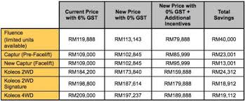 Negara kita bolehcuba guna teknologi speed bum ni. Senarai Harga Kereta Baru Bermula 1 Jun Gst Sifar