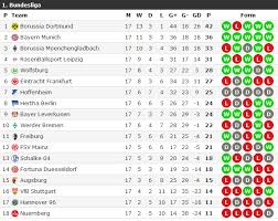 Musim ini juga menjadi musim pertama tanpa hamburger sv. Hasil Pertandingan Bundesliga 2018 2019 Semalam Dan Dini Hari Tadi