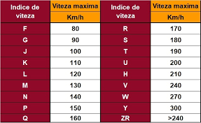 Cauciucuri cu indice de viteza h ieftine Despre Anvelope De La A La Z Indice Viteza Dot M S 91h Xl Indice Sarcina Ce Inseamna