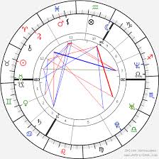 David Beckham Birth Chart Horoscope Date Of Birth Astro