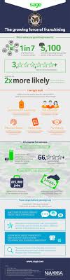 Veteran Franchisees We Salute You Infographic Infographic Veteran How To Know