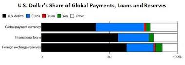 Could A Cryptocurrency Become A Global Reserve Currency