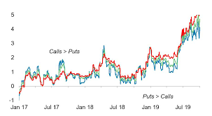 Bnp Paribas The Outlook For Gold As Fed Rates Fall World