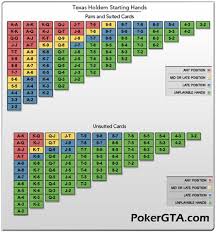 Das Kreuz Mit Den Starting Hand Strategien Goodluck Pokertipps