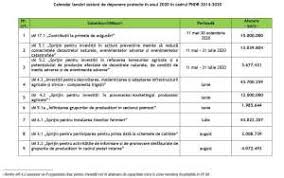 Deasemnea ministrul agriculturii declar[ că …singura soluție realistă pentru fermierii mici de a rezista chiar dacă există o reticență, noi în continuare favorizăm atunci când punctăm proiectele. A Fost Publicat Noul Calendar Pndr 2020 Pe Diferite Sesiuni De Proiecte Pentru Fermieri Cepu