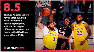 Djokovic us open default 2020. Lakers Outrebounding Heat At Historic Rate In Nba Finals