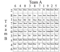 We have the best and most updated nfl betting options at bookmaker sportsbook. Super Bowl Chart Game Zeten