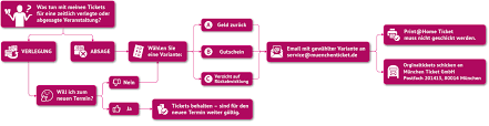 If you need immediate support, our multilingual service desk is ready, 24/7, to take your call. Kundeninformationen