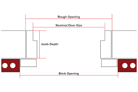 In stock at store today. How To Measure An Entry Door