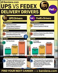 Image result for fedex vs ups