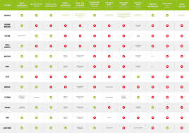 Doch hartnäckige gerüchte verunsichern nutzer immer wieder, ob die app auch wirklich kostenlos ist. Eine Neue Ara Der Messenger Dienste By Mustafa Sahinli Medium