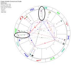 Natural Talent In A Horoscope Skyscript Co Uk View Topic