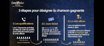 Pour l'amour d'une rose, le jardinier est le serviteur de mille épines. Live Blog Frankreich Finale Eurovision France C Est Vous Qui Decidez Esc Kompakt