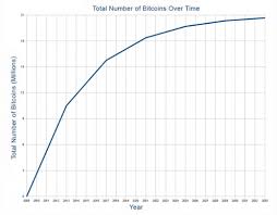 Since then, cme contracts and bitmex contracts have had an increasing role in price discovery. Bitcoin Und Banken Einige Fakten Ifz Retail Banking Blog
