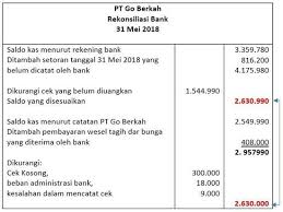 Jika dibandingkan dengan saldo kas di bank yang tercatat di buku besar pt. Contoh Soal Rekonsiliasi Bank Dikdasmen