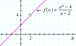 F is differentiable on an open interval (a,b) if lim h → 0 f (c + h) − f (c) h exists for every c in (a,b). Continuous Functions An Approach To Calculus