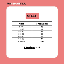 Learn Mathematics Indonesia Matemantika Belajar Matematika Online Instagram Kumpulan Soal Pembahasan Sma Data Berkelompok Kelas 12