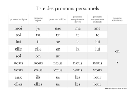 Tableau Des Pronoms Personnels Pronom Personnel Liste Des Pronoms Lecons De Grammaire
