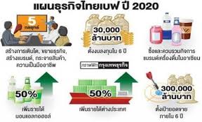 ปีที่ผ่านมา มีบริษัทนำหุ้นออกเสนอขายที่ sgx เพียง 2 ราย และระดมทุนเป็นมูลค่า 234.9 ล้านดอลลาร์ ซึ่ง. à¸šà¸£ à¸© à¸— à¹„à¸—à¸¢à¹€à¸šà¸Ÿ à¹€à¸§à¸­à¹€à¸£à¸ˆ à¸Š à¸­à¹ƒà¸™à¸« à¸™ à¸Š à¸­à¹„à¸£à¸«à¸£à¸­à¸„à¸£ à¸š Pantip