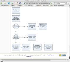 A View Of A Decision Support Tree Providing Team Members