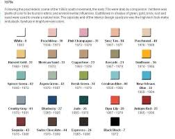 Kohler Toilet Seat Color Chart Colors For Toilets