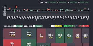 Check spelling or type a new query. ä»Šå¤©å¤§ç›¤æ¼²ä»€éº¼ æ¬Šå€¼è‚¡è„ˆå‹•å ±ä½ çŸ¥