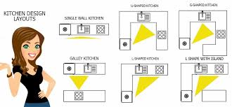 And although you might lose a few. Kitchen Design Layouts Capitol Kitchens And Baths