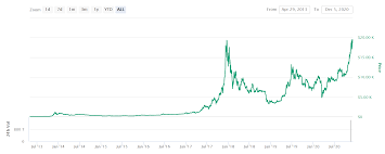Firstly, you might have heard that the bitcoin trading scene is fraught with rogue providers. Best Bitcoin Trading Platform Uk Cheapest Platform Revealed