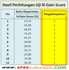 Cara Mengerjakan Tabel Frekuensi Ilmusosial Id