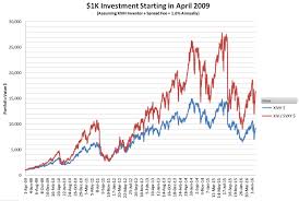 How Do Velocityshares Bswn Lsvx Xivh Work Six Figure